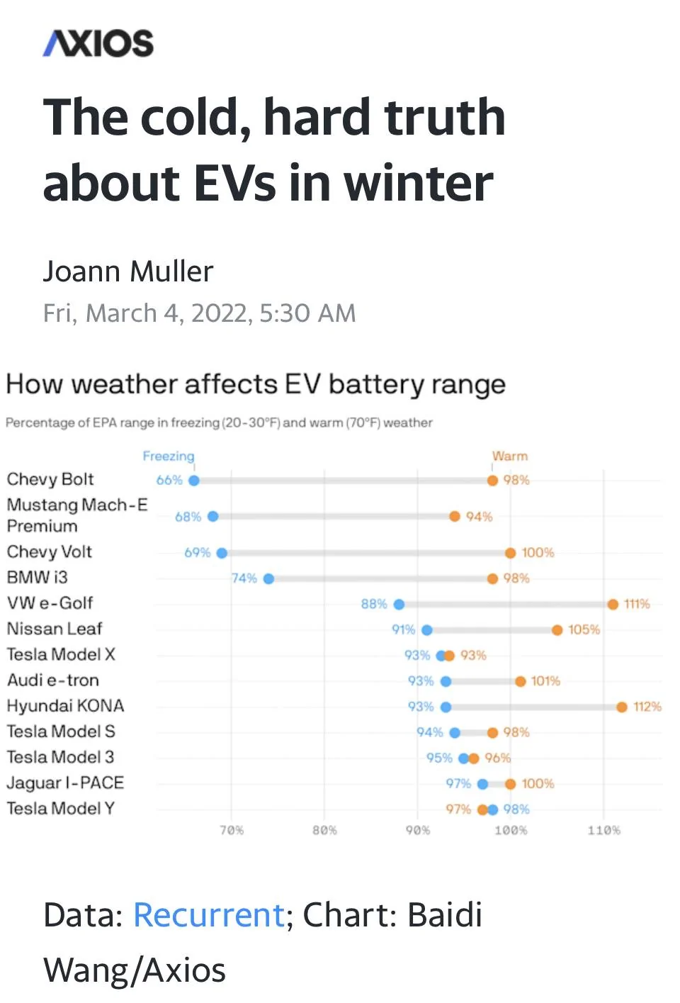 Jeep Wrangler JL "Winter" has neutered the 4xe 0B5FD1D4-39DB-4EB5-98DB-CBB8AFAC39D9