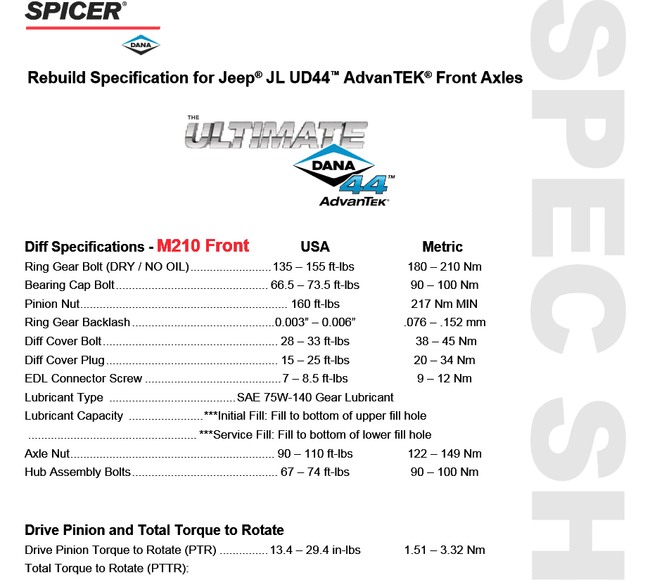 Jeep Wrangler JL D44 Pinion Bearing Options 1646538201214