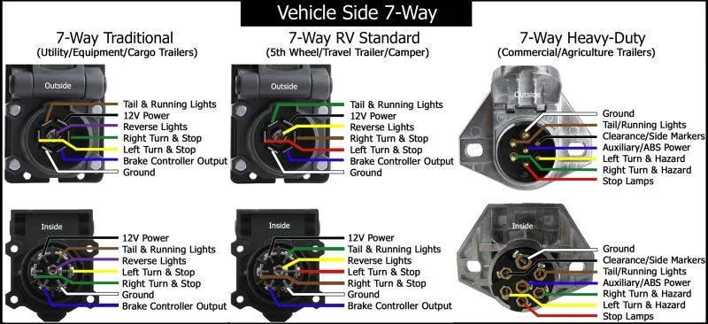 Jeep Wrangler JL JLUR battery flatlining when flat towing 95AD243C-A8CC-4FF8-B49F-21E949F87E4B
