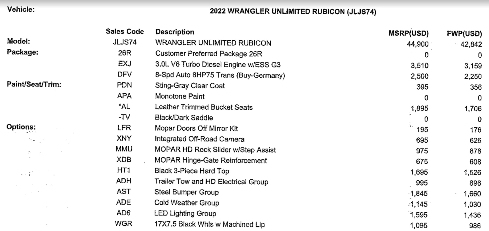 Rubicon Build.png