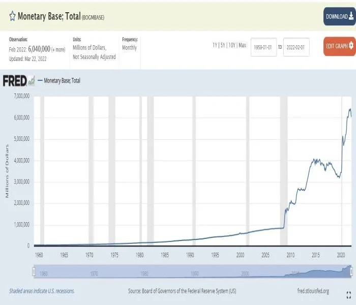 Jeep Wrangler JL Prices? Adjusted Monetary Base2