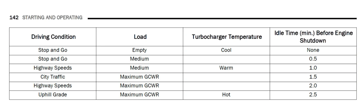 Jeep Wrangler JL Turbo cool down time... 1649566507609