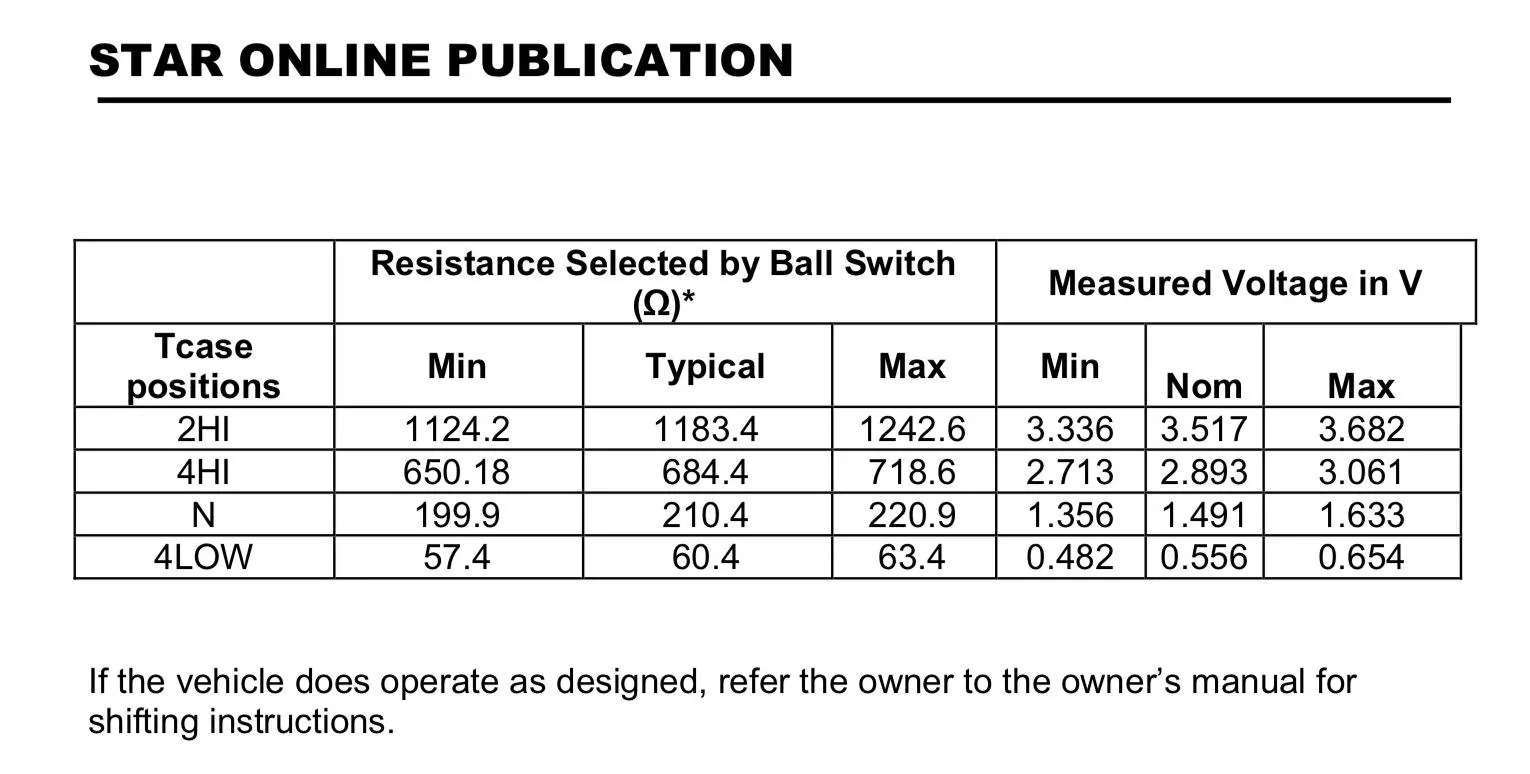 Jeep Wrangler JL Issue Bulletin: Transfer Case Not Completing Shift JL_Transfer_Case_Shift 2