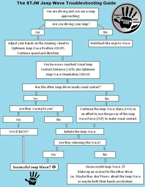 Jeep Wrangler JL Jeep humor waiting room ( ** NO POLITICS ** ) attachment