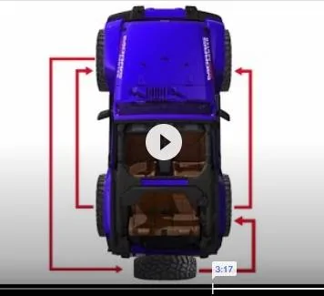 Jeep Wrangler JL Full size spare necessary? Tire rotation