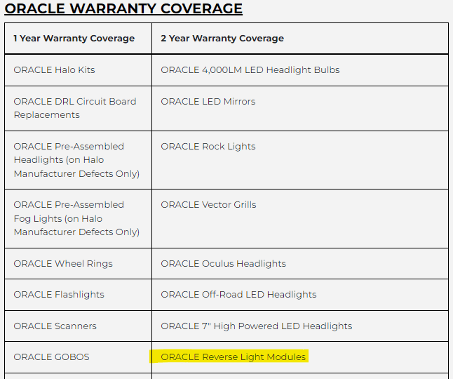 Jeep Wrangler JL Oracle Reverse Light Condensation 1650461808252