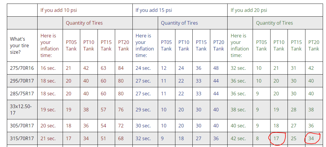 Jeep Wrangler JL Epic kraken VS UpDownAir inflation system 1650584062860