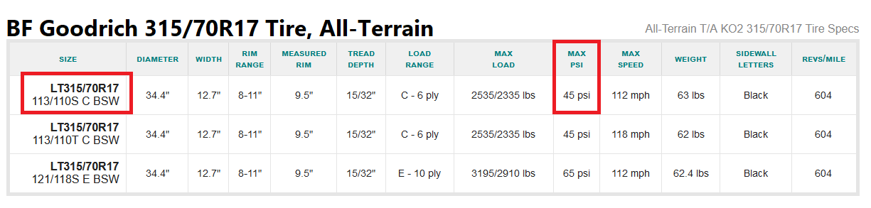 Jeep Wrangler JL Gupton Buyers Lounge TIRES
