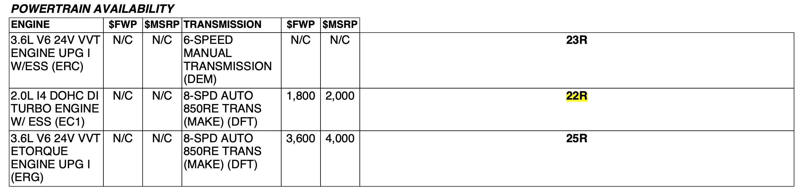 Jeep Wrangler JL Auto or stick? Screen Shot 2022-06-22 at 2.52.32 PM