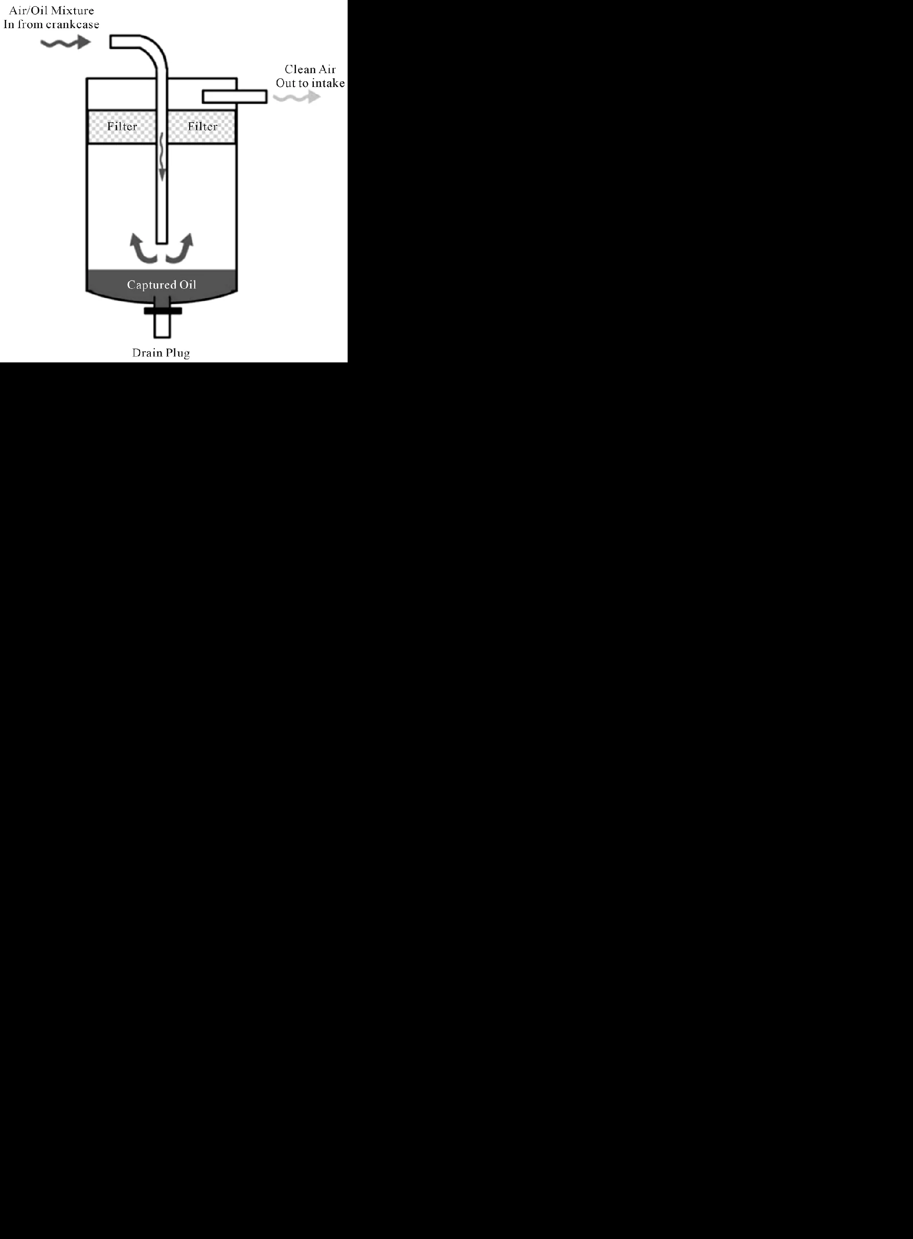 Jeep Wrangler JL PCV vs catch can vs second breather Schematic-diagram-of-the-oil-catch-can-7