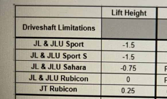 Jeep Wrangler JL Wheels, tires lift? 83AF57B1-399B-488F-A6E0-9EF00D240E13