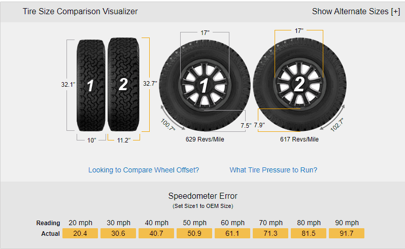 Jeep Wrangler JL Tire size and reprogramming 1658242458394