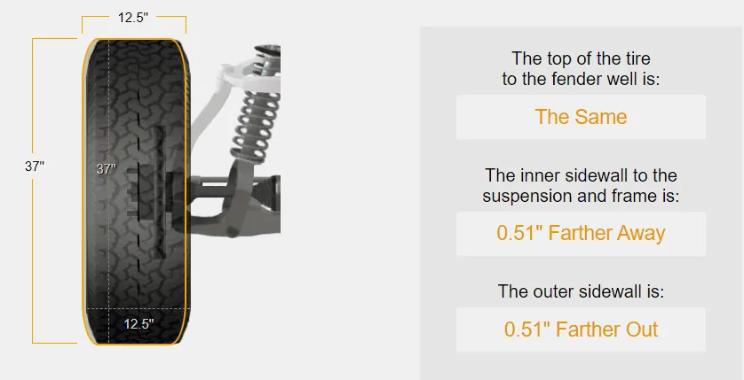 Jeep Wrangler JL +1 or -12 offset please help decide 1658841062180