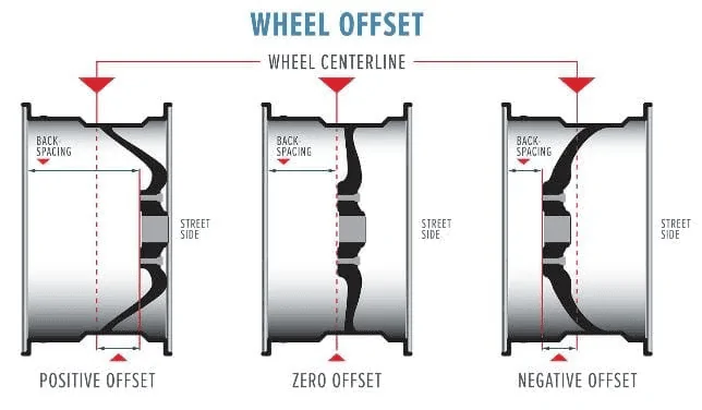 Jeep Wrangler JL Wheels and tires question 1661374061125