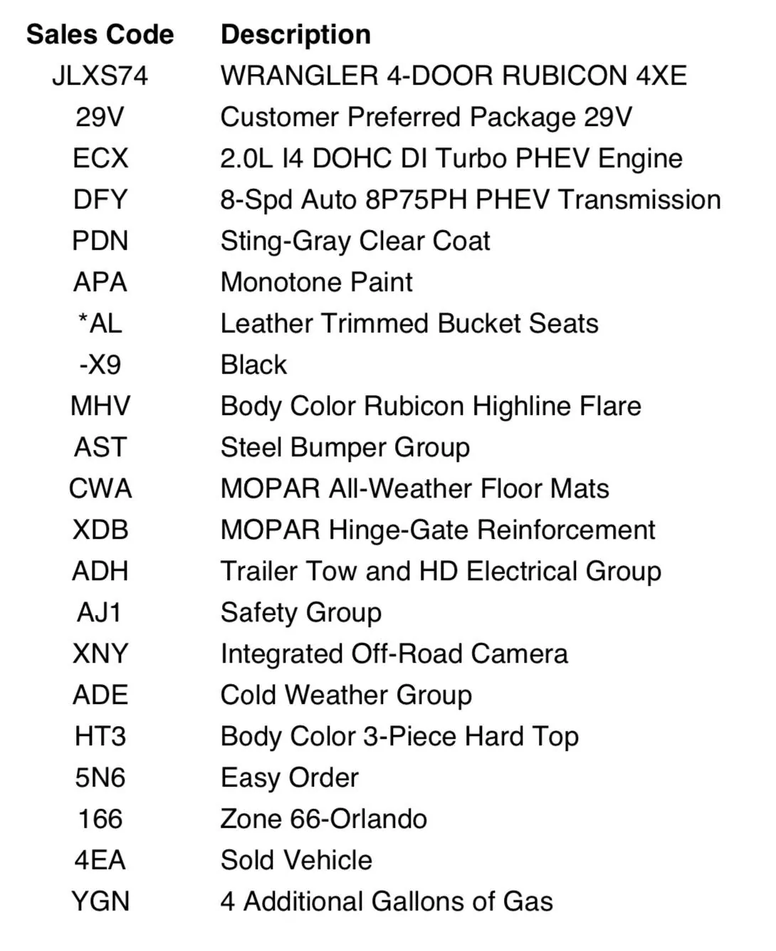 Jeep Wrangler JL 2023 Gupton Ordering, Tracking and Delivery Reports 3F6B3311-06FF-4819-A6ED-D2265019A380