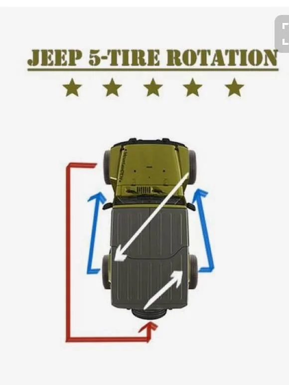 Jeep Wrangler JL Tire rotation confusion.... Jeep Tire Rotation