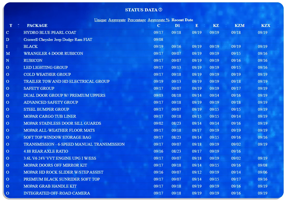Jeep Wrangler JL Jeep Order Tracker - Open to Join status dates