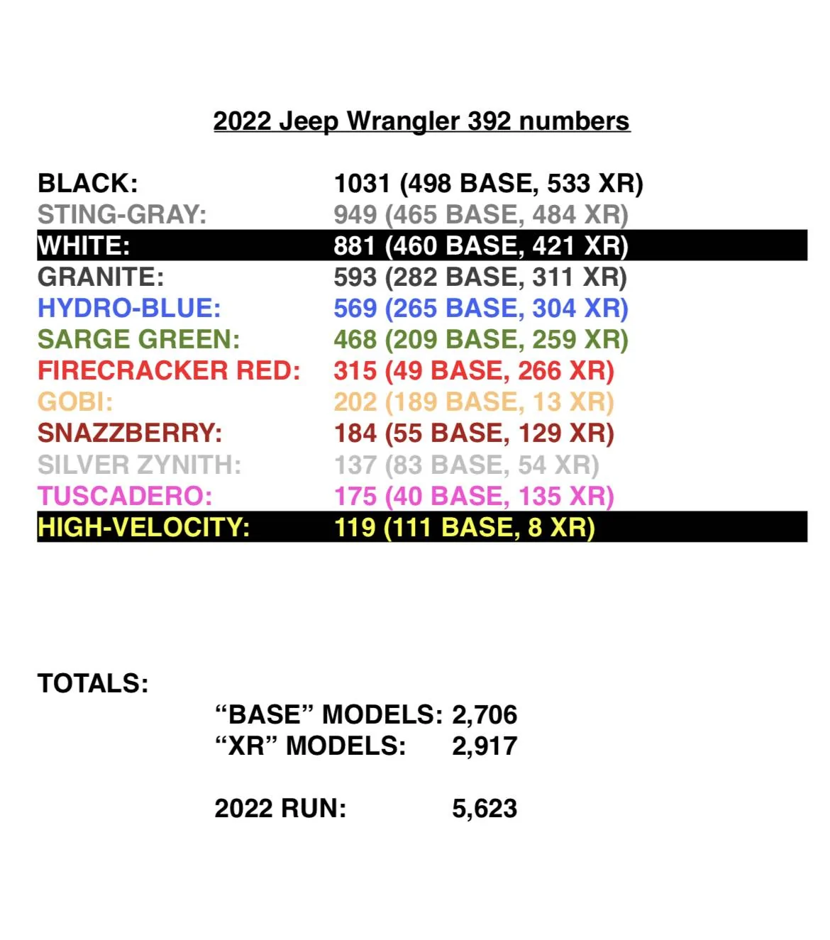 Jeep Wrangler JL 2022 392 Production numbers IMG_7589