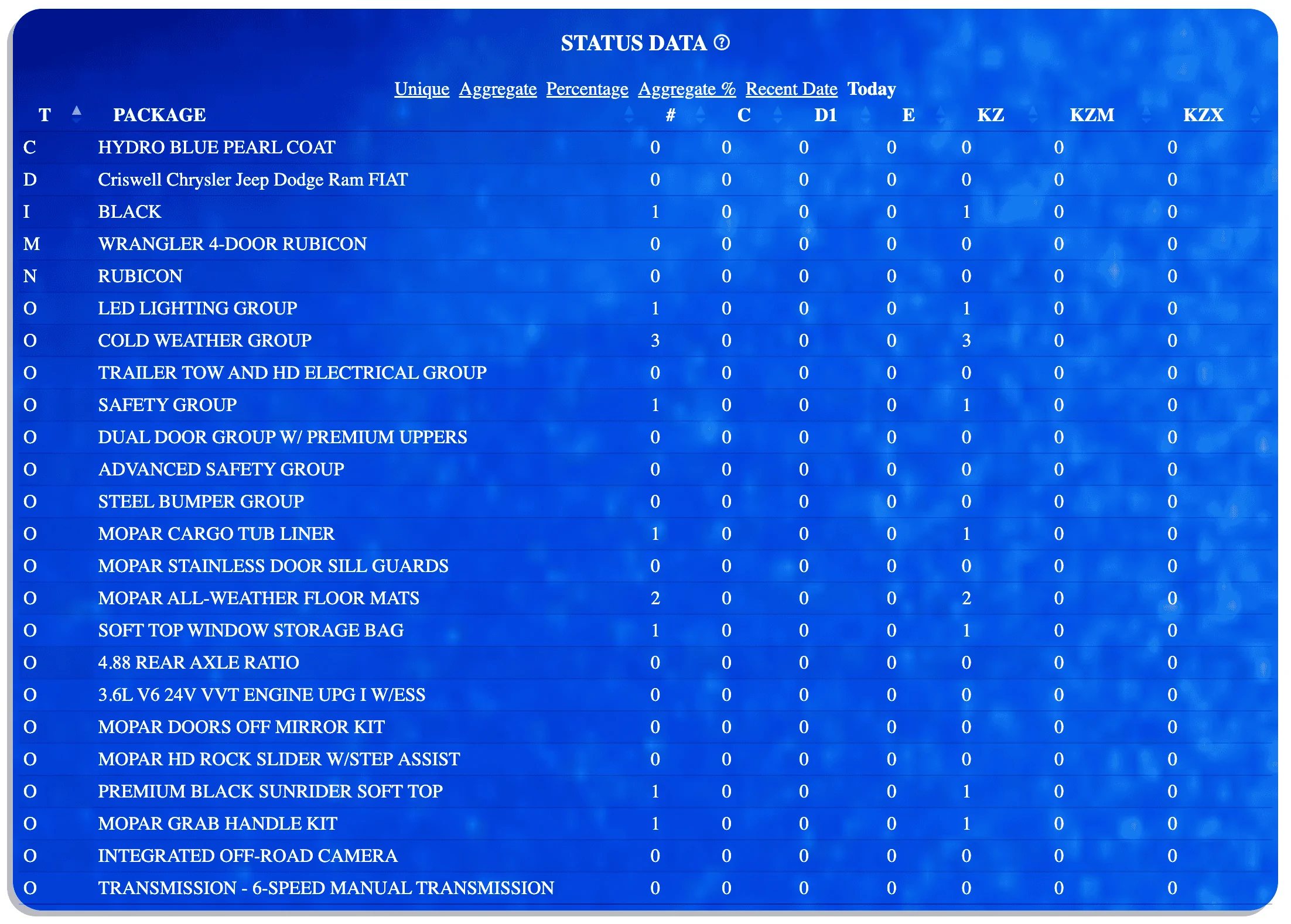 Jeep Wrangler JL Jeep Order Tracker - Open to Join Screen Shot 2022-09-26 at 10.59.48 PM