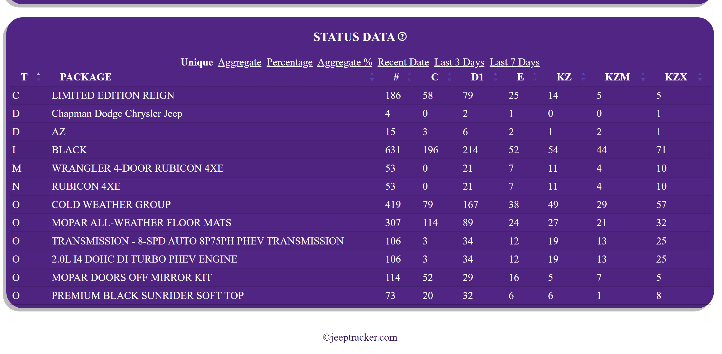 Jeep Wrangler JL Jeep Order Tracker - Open to Join 1664408948994