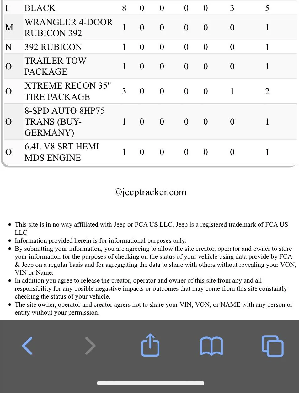 Jeep Wrangler JL Jeep Order Tracker - Open to Join ACAECEEE-700B-4D5C-BDE2-84F657D1FDC6