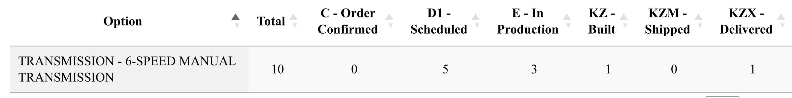 Jeep Wrangler JL 2023 Orders - Check in here A75AD25B-3C57-4A7F-9CEC-BF59D1817E45