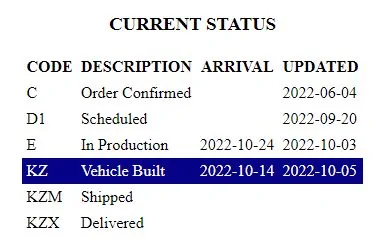 Jeep Wrangler JL 2023 Orders - Check in here anotherupdat