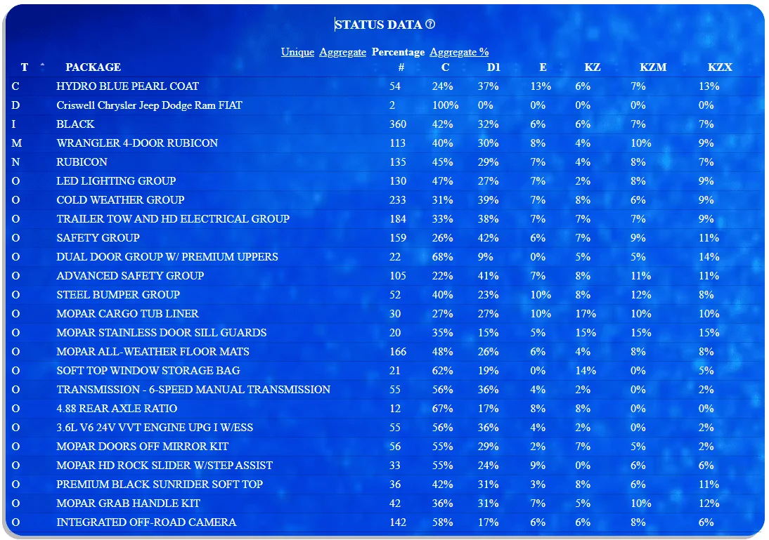 Jeep Wrangler JL 2023 Gupton Ordering, Tracking and Delivery Reports FDADC38C-57AF-480C-BAFE-BE0E761C50D0