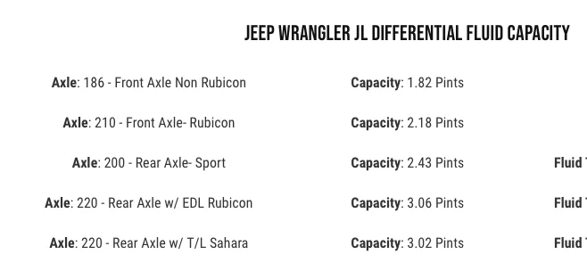Jeep Wrangler JL *Caution* Dana Spicer Advantek 44 Diff Covers Screen Shot 2022-10-12 at 11.54.15 AM