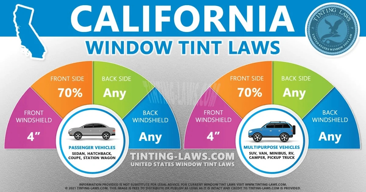 Jeep Wrangler JL Ceramic Vs. Regular Tint 1665649623521