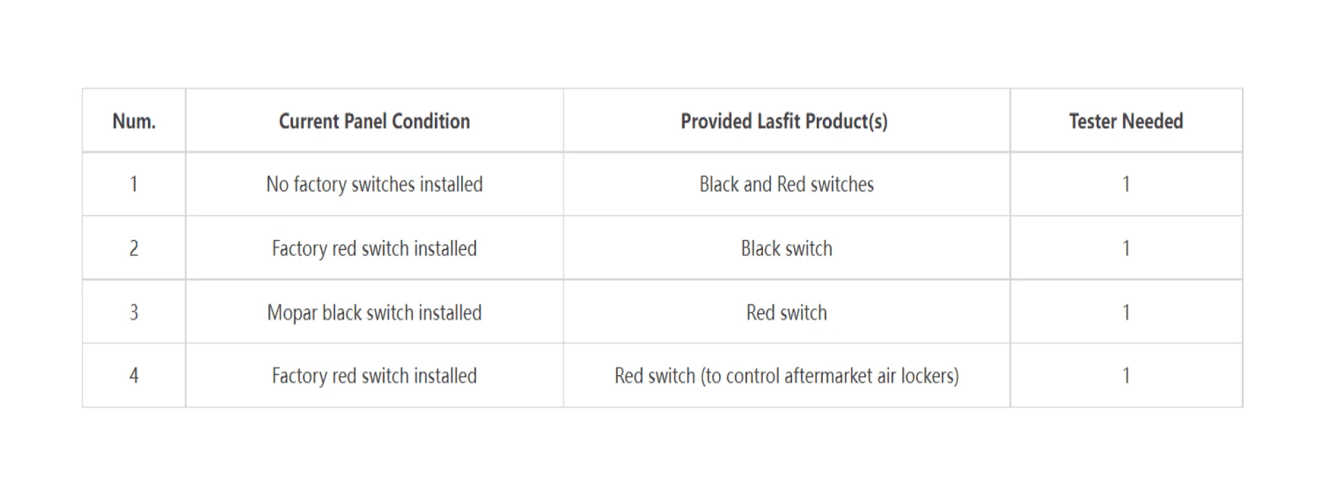 Jeep Wrangler JL ***CLOSED*** Lasfit Switch Panel Testing Invitation 1 Jeep JL Switch