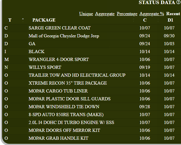 Jeep Wrangler JL 2023 Orders - Check in here 1666013255497