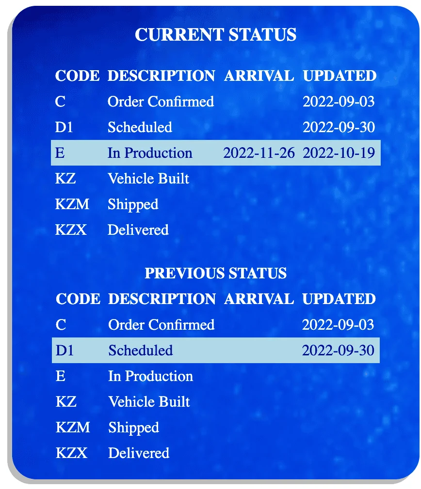 Jeep Wrangler JL 2023 Gupton Ordering, Tracking and Delivery Reports Screen Shot 2022-10-20 at 9.01.52 AM