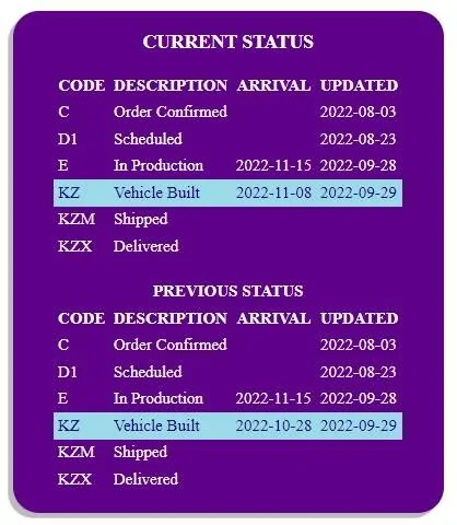 Jeep Wrangler JL 2023 Orders - Check in here status