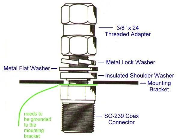 Jeep Wrangler JL Antenna mount using Mopar Reinforcement bracket attachment