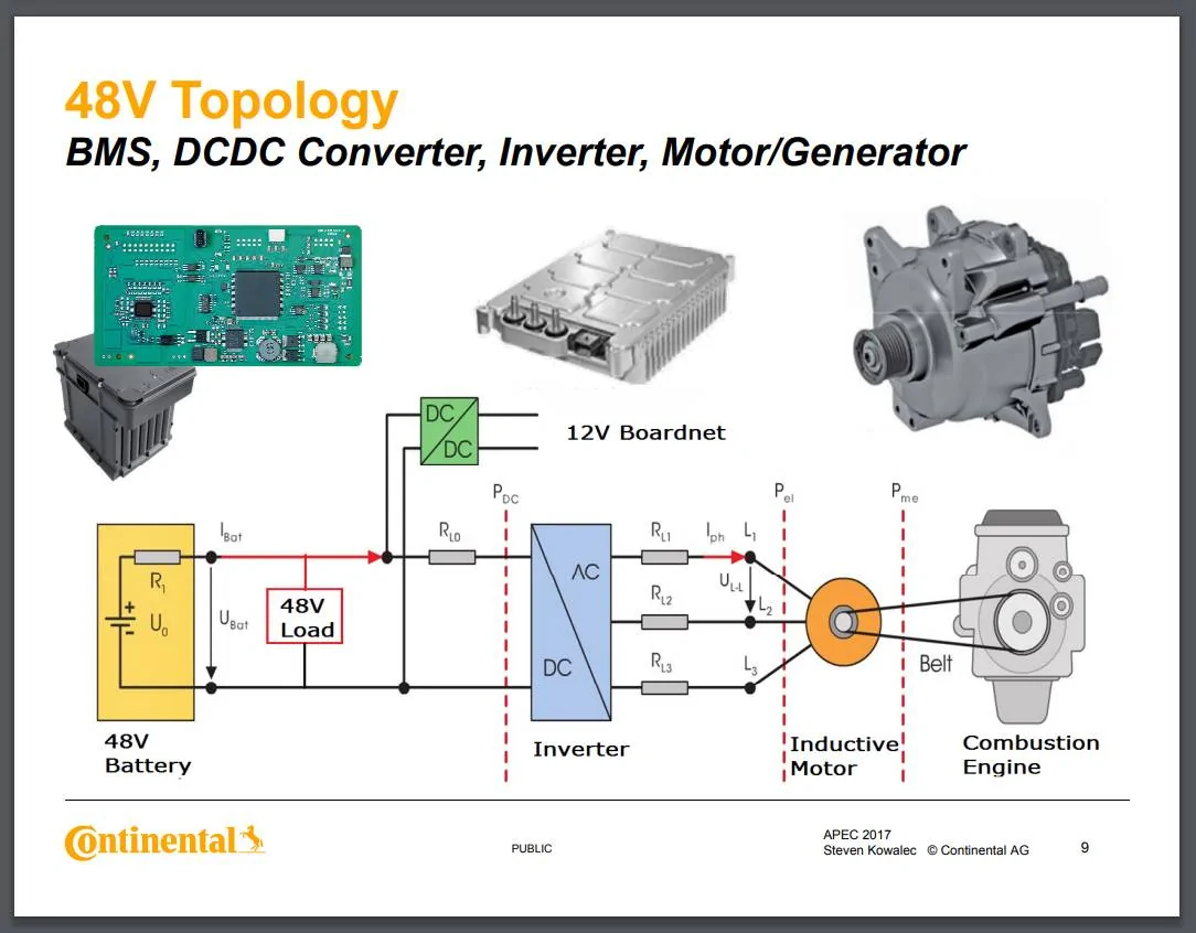 Jeep Wrangler JL Generator VS Alternator eTorque-01
