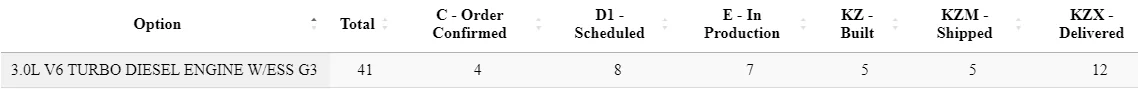 Jeep Wrangler JL 2023 Orders - Check in here Screenshot 2022-10-25 174843