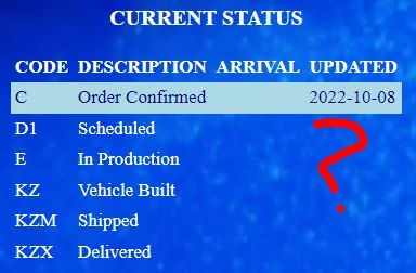 Jeep Wrangler JL 2023 Gupton Ordering, Tracking and Delivery Reports Captur