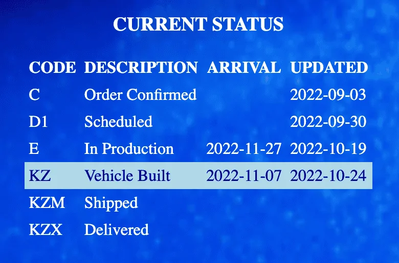 Jeep Wrangler JL 2023 Gupton Ordering, Tracking and Delivery Reports 1667014946259