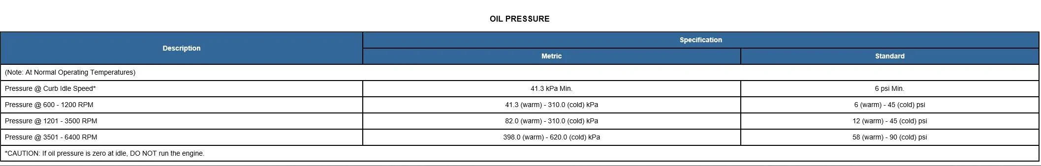 Jeep Wrangler JL Anyone else have issues with their Pentastar? oil pressur