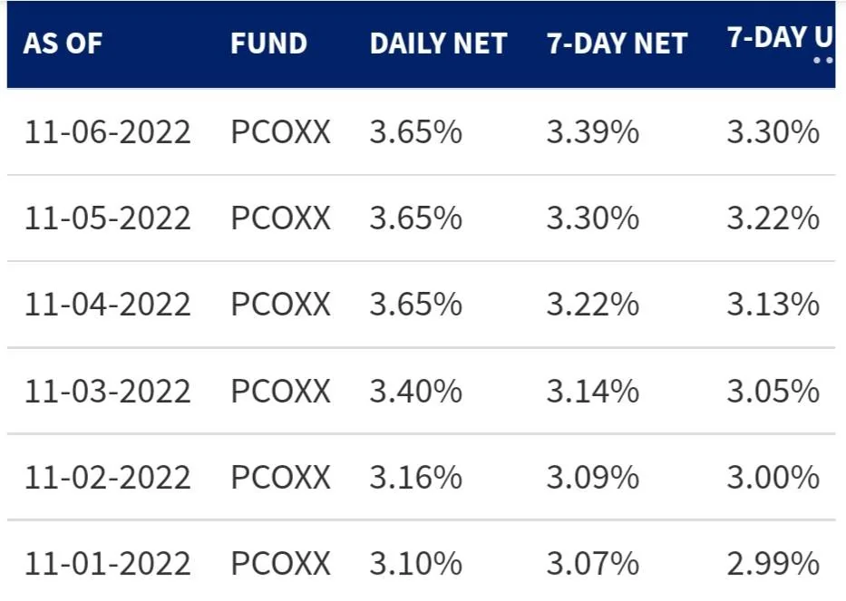 Jeep Wrangler JL NEW AUTO LOAN RATES??? Any tips? Screenshot_20221104_221619_DuckDuckGo