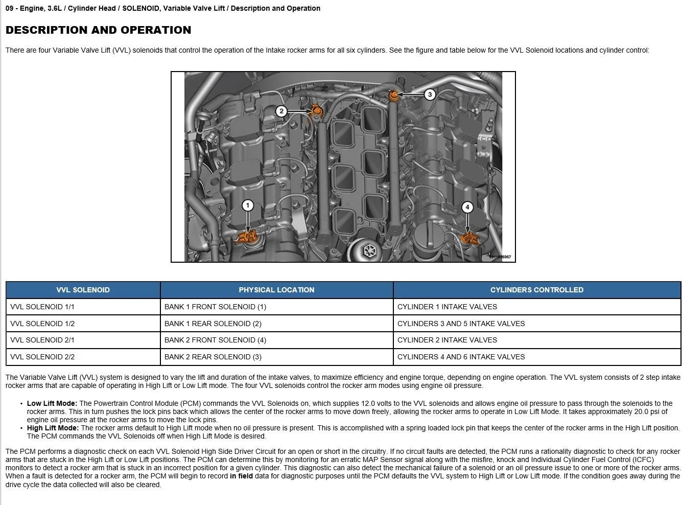 Jeep Wrangler JL 3.6 l Engine Oil Type vari valve lift