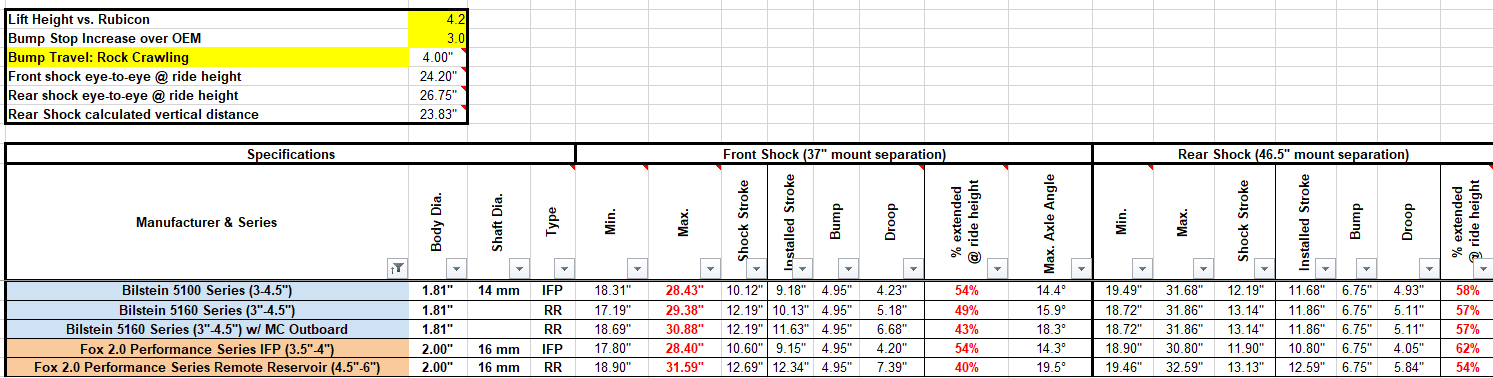 Jeep Wrangler JL Best shocks? 1668185665272