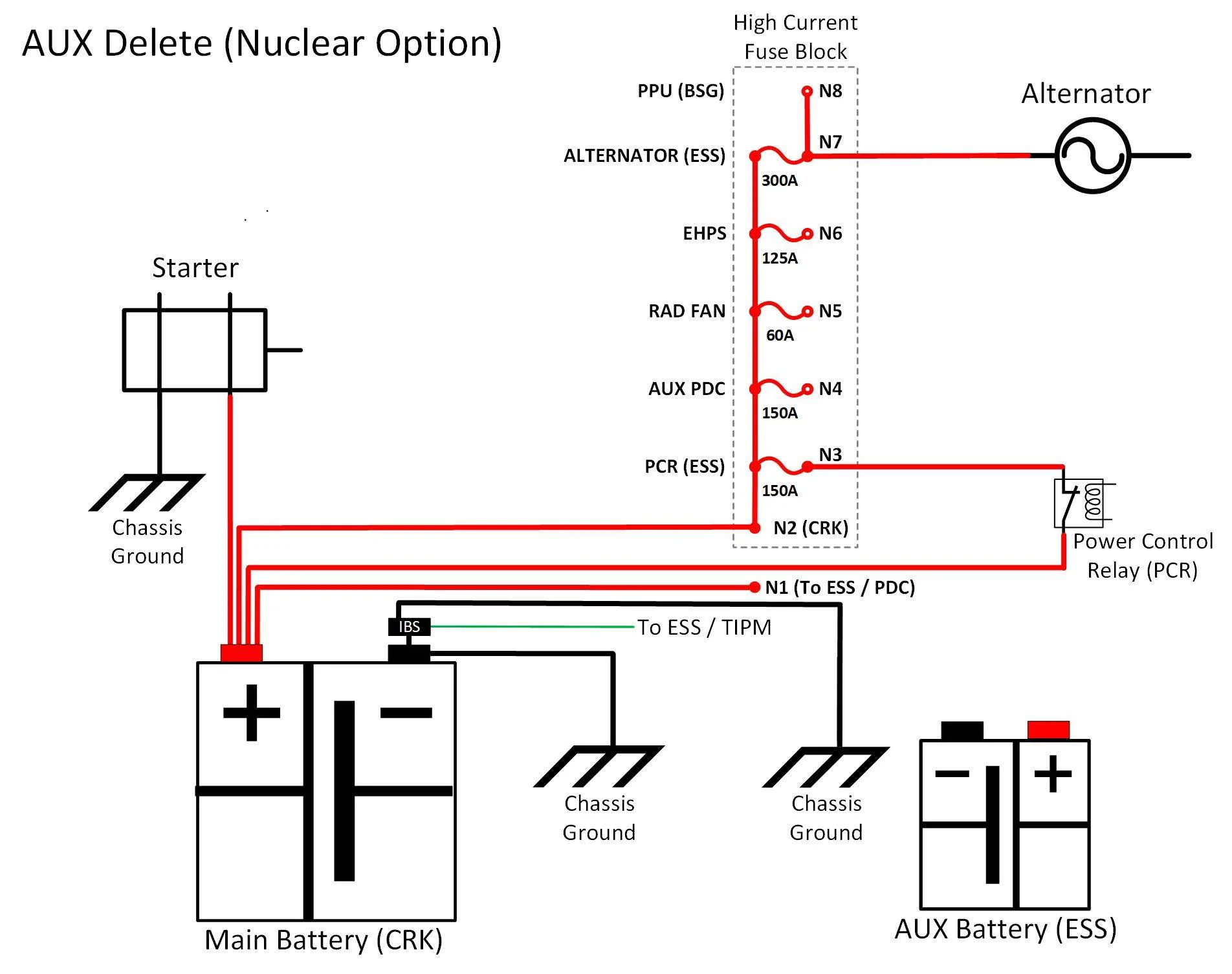 Wiring Nuclear Option.webp