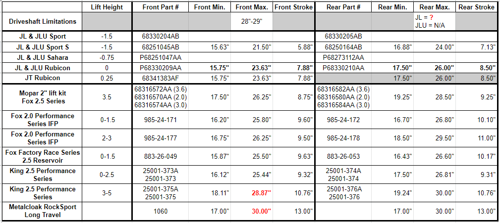 Jeep Wrangler JL Ride height by model 1668438554986