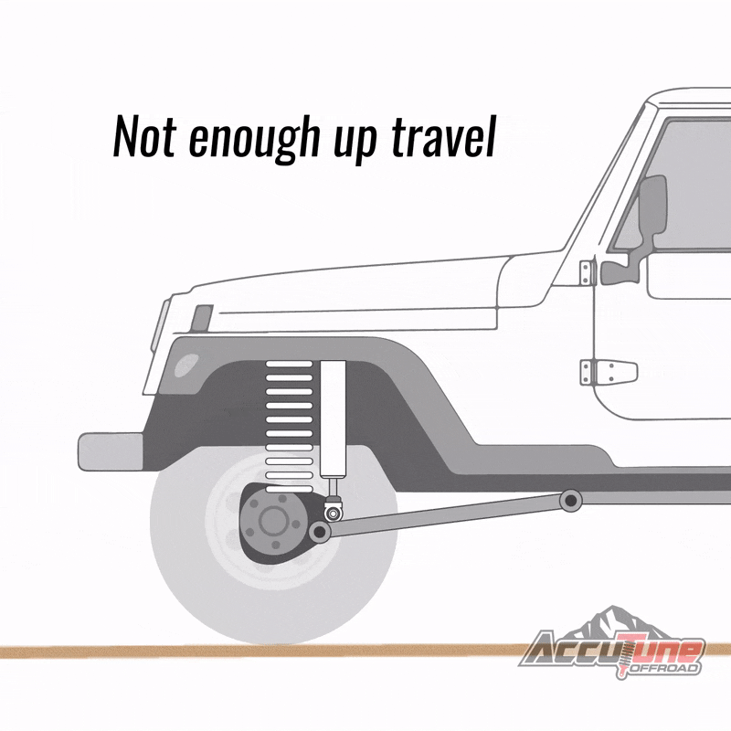 Jeep Wrangler JL How to: Measure for new shocks Jeep-jeep-suspension-animate-no-travel-sm