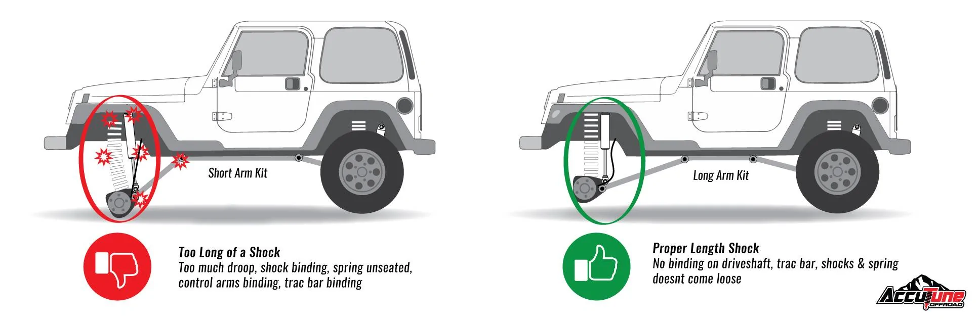 Jeep Wrangler JL How to: Measure for new shocks jeep-shock-lengths-good-vs-bad2