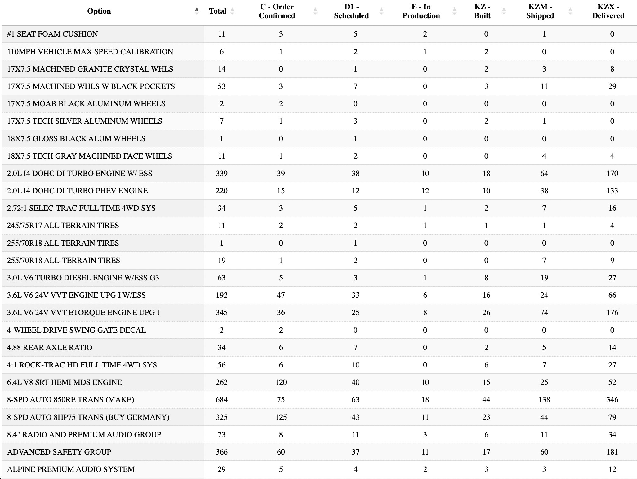 Jeep Wrangler JL 2023 Orders - Check in here Screen Shot 2022-11-18 at 12.59.51 PM