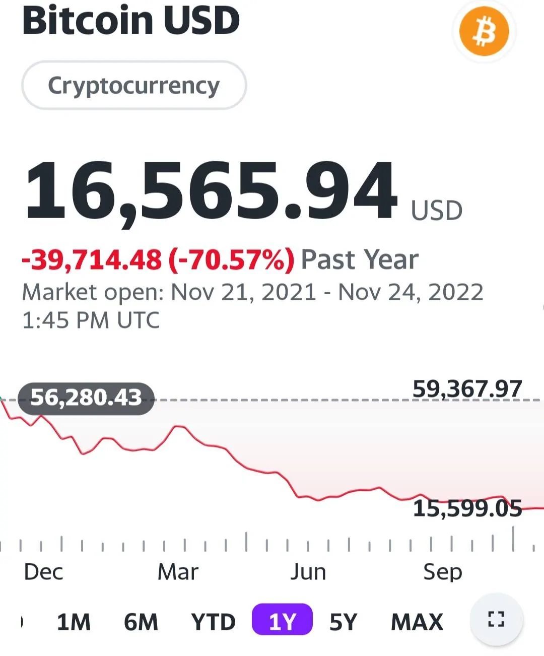 Jeep Wrangler JL Cryptocurrency. Screenshot_20221124_084727_Financ