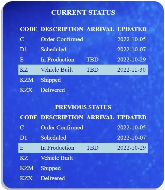 Jeep Wrangler JL 2023 Orders - Check in here jp status updated